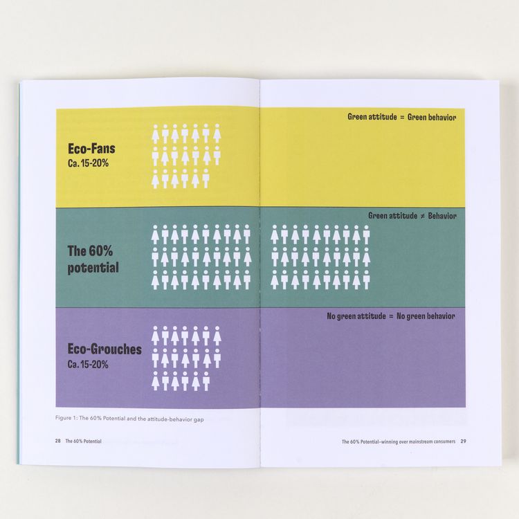 Produktbild: The 60% Potential