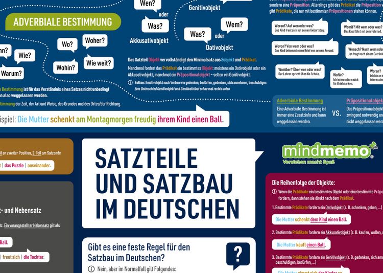 Produktbild: mindmemo Lernposter - Der deutsche Satzbau - Deutsch Grammatik lernen f&uuml;r Kinder und Erwachsene