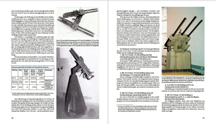 Produktbild: Deutsche Flugabwehr 1870-1945