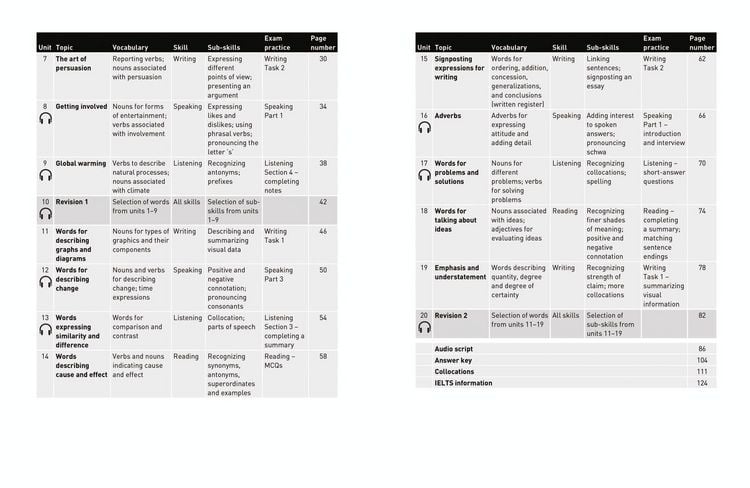 Produktbild: VOCABULARY FOR IELTS PB