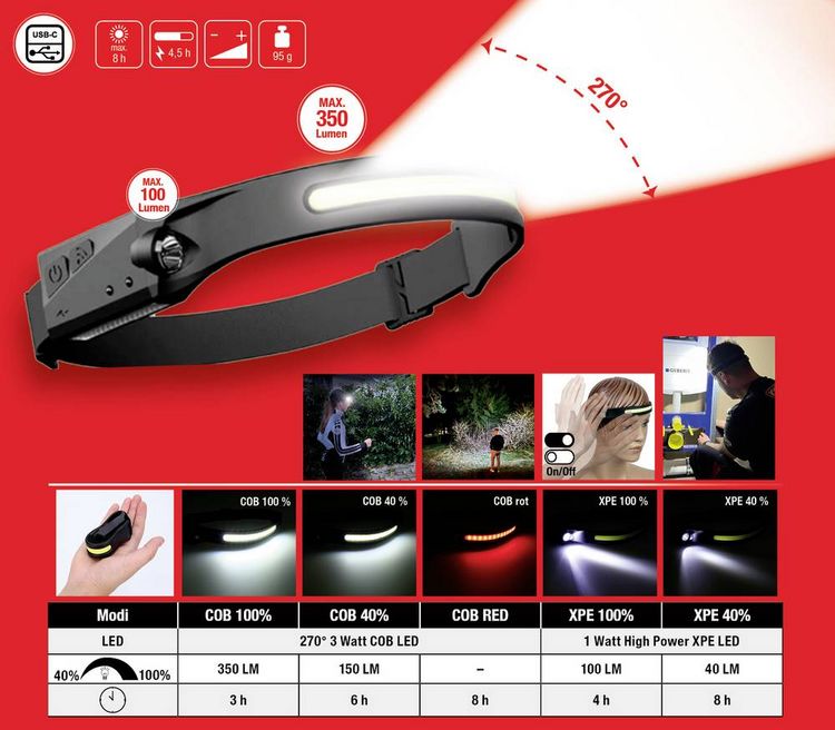Produktbild: KS Tools LED Stirnlampe akkubetrieben 350lm 8h 150.4520