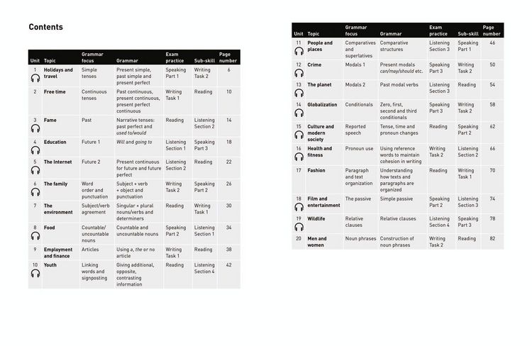 Produktbild: IELTS Grammar IELTS 5-6+ (B1+)