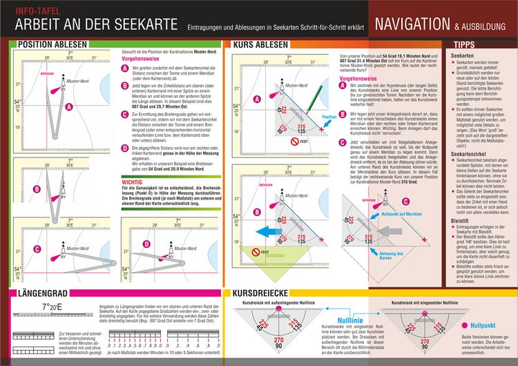 Produktbild: Arbeit an der Seekarte