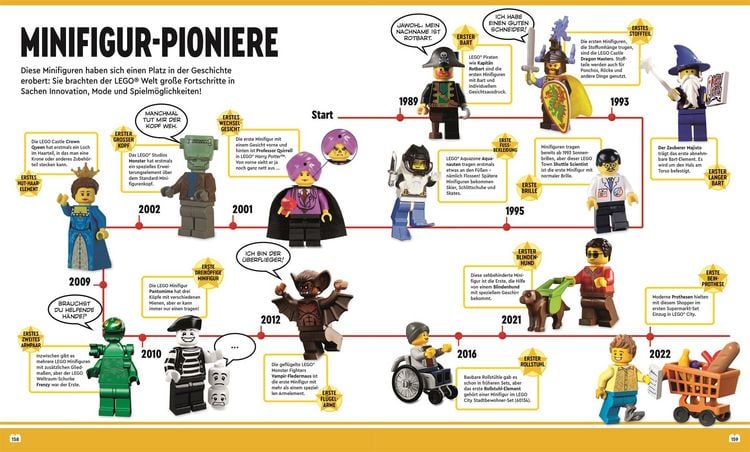 Produktbild: Das gro&szlig;e Buch der LEGO&reg; Fakten
