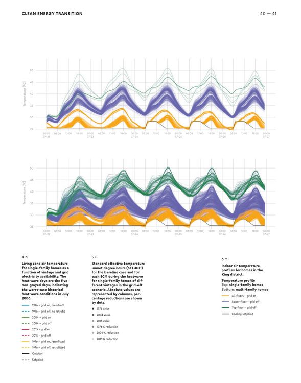 Produktbild: Building Better - Less - Different: Clean Energy Transition and Digital Transformation