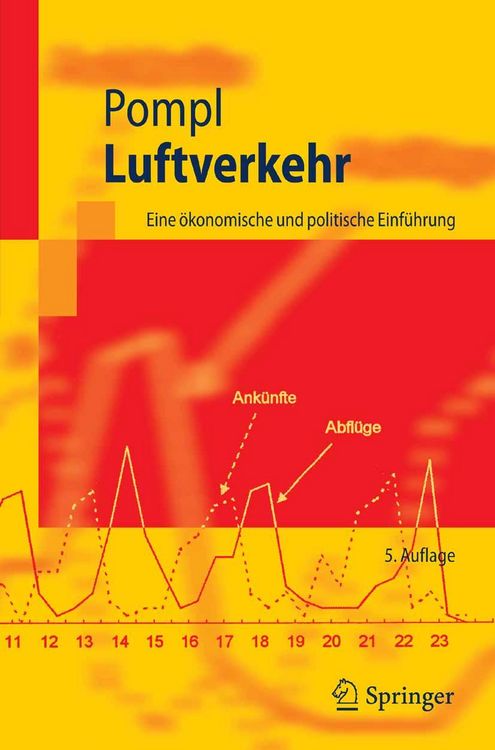 Produktbild: Luftverkehr