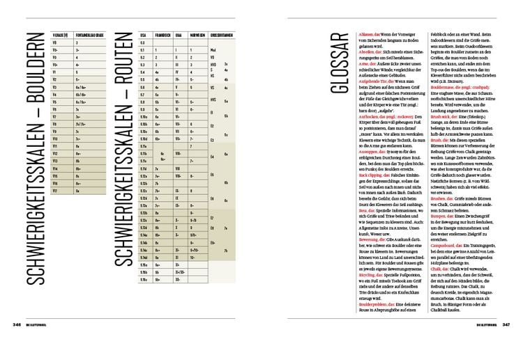 Produktbild: Die Kletterbibel
