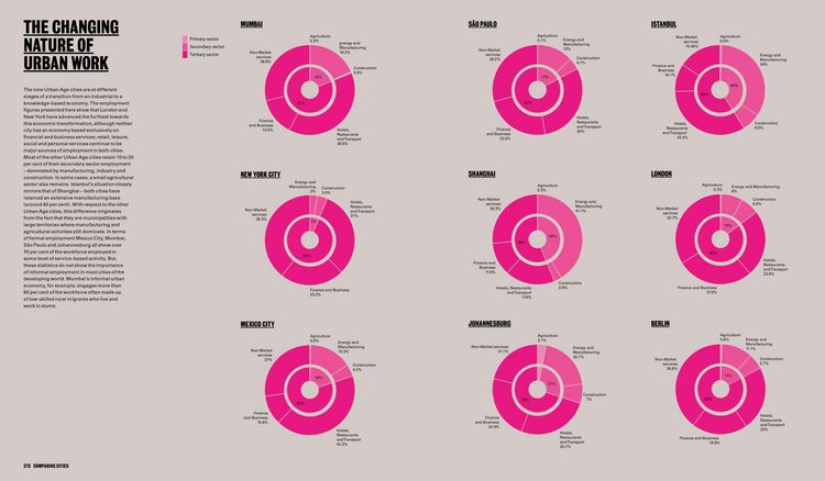 Produktbild: Shaping Cities in an Urban Age