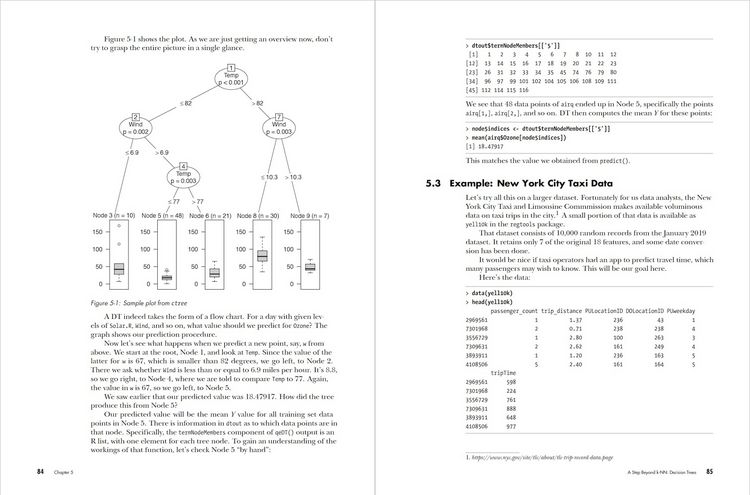 Produktbild: The Art of Machine Learning