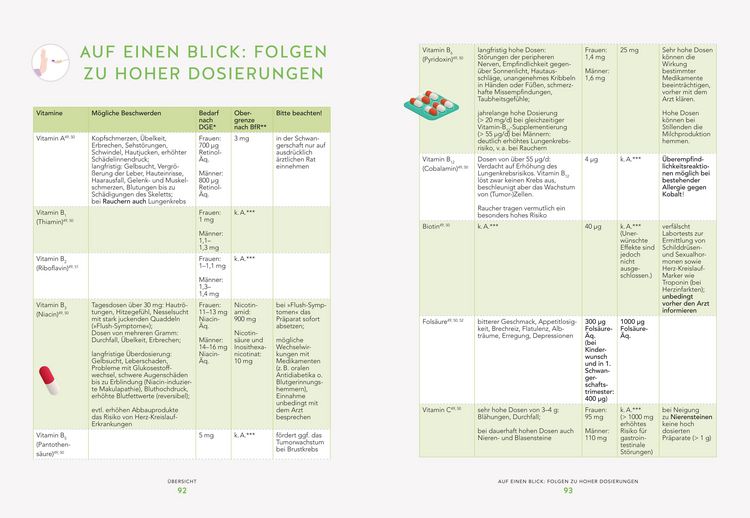 Produktbild: Die 28-Tage-Power-Nährstoffkur
