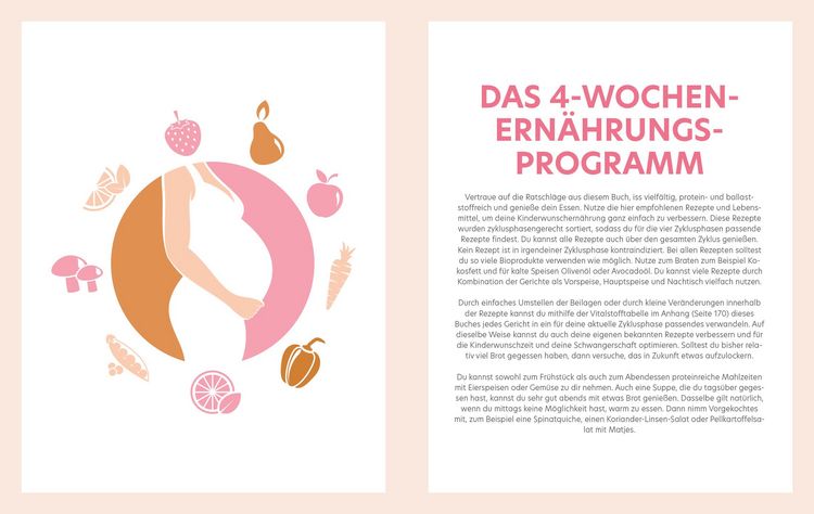 Produktbild: Das Kinderwunsch-Kochbuch