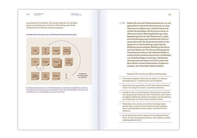Produktbild: Designprojekte gestalten