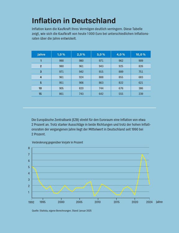 Produktbild: Die gr&ouml;&szlig;ten Anlagefehler und wie man sie vermeidet