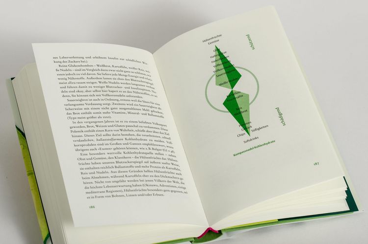 Produktbild: Der Ern&auml;hrungskompass