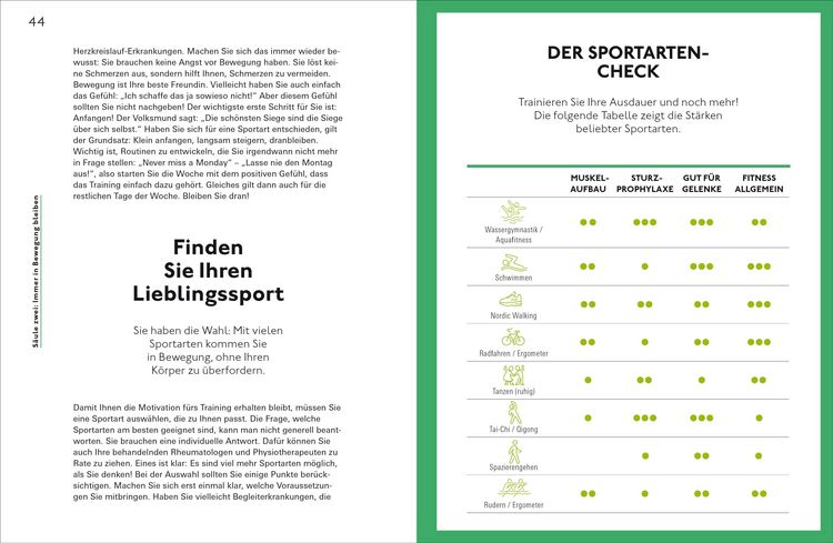 Produktbild: Aktiv leben mit Rheuma