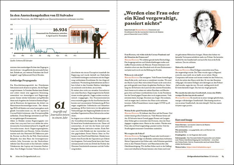 Produktbild: Atlas der Zivilgesellschaft: Freiheitsrechte unter Druck
