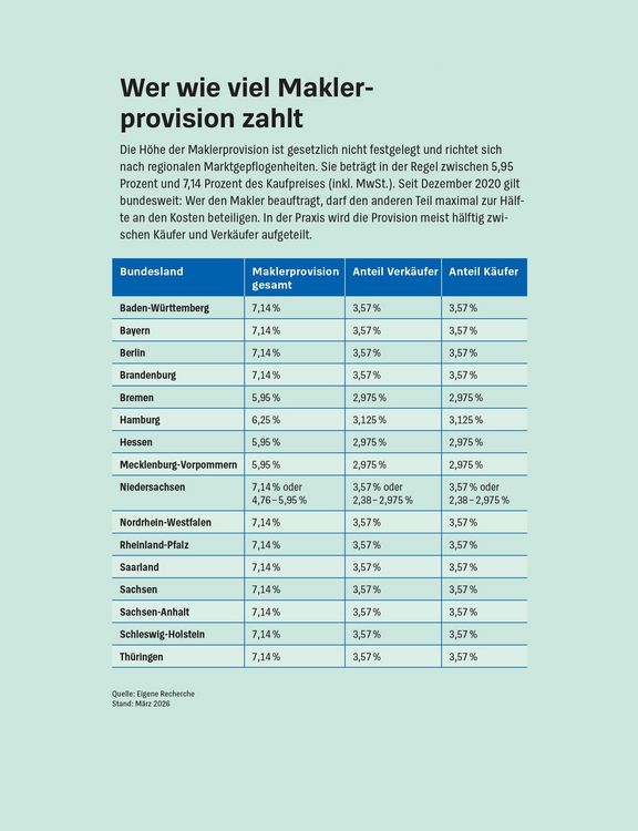 Produktbild: Meine Immobilie erfolgreich verkaufen