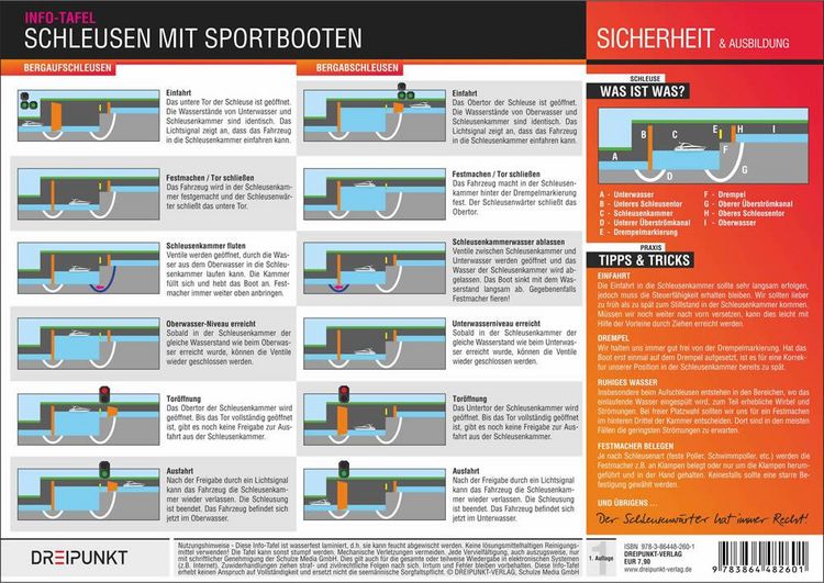 Produktbild: Schleusen mit Sportbooten