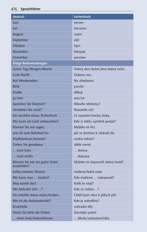 Produktbild: TRESCHER Reisef&uuml;hrer Tschechien