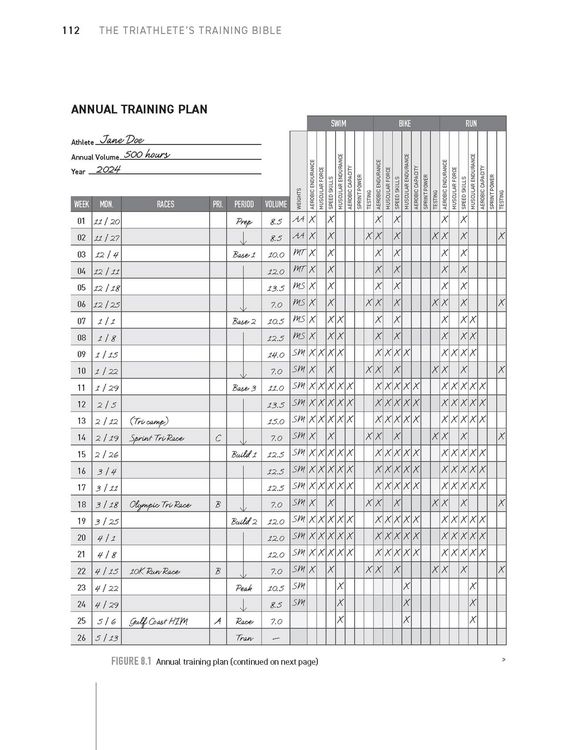 Produktbild: The Triathlete's Training Bible