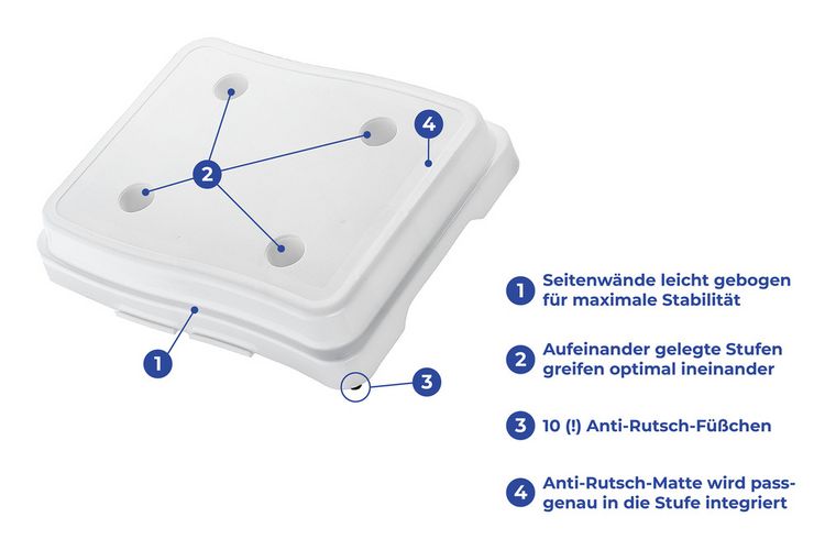 Produktbild: Bad-Stufe 1er, 38,1 x 48,3 x 10 cm