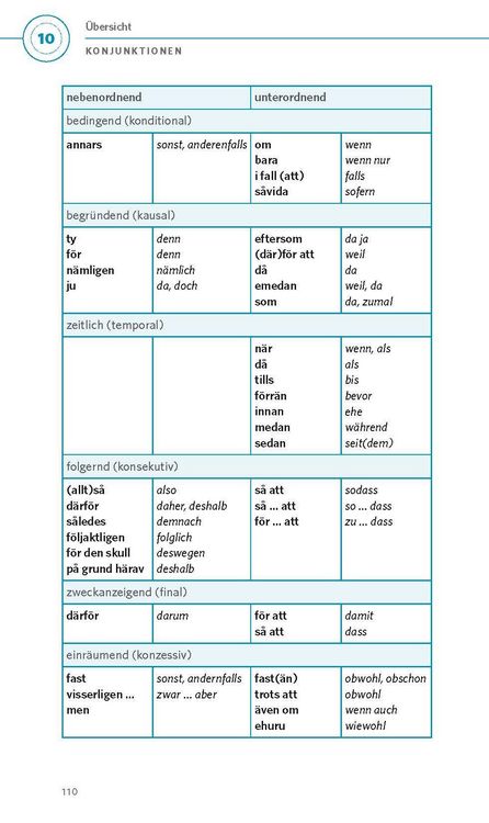 Produktbild: PONS Grammatik kurz & b&uuml;ndig Schwedisch