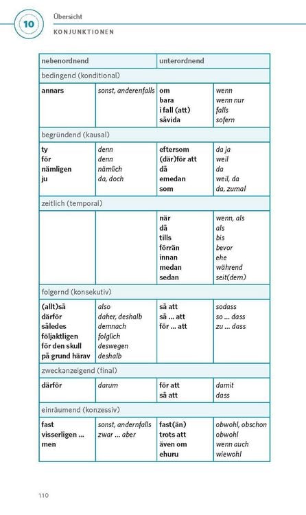 Produktbild: PONS Grammatik kurz & b&uuml;ndig Schwedisch