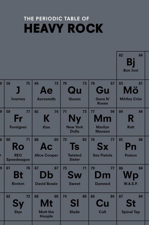 Produktbild: The Periodic Table of HEAVY ROCK
