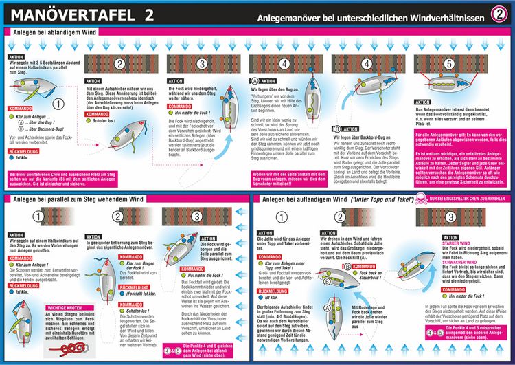 Produktbild: Info-Tafel-Set Man&ouml;ver unter Segel