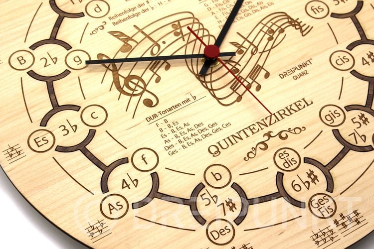 Produktbild: Uhren-Bausatz Quintenzirkel