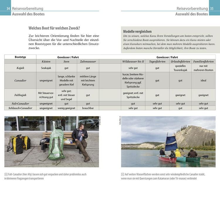 Produktbild: Reise Know-How Kanu-Handbuch