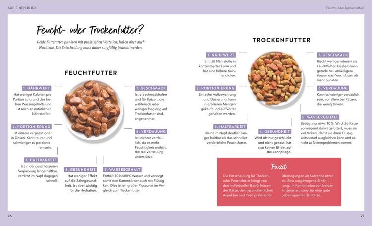 Produktbild: Wohnungskatzen