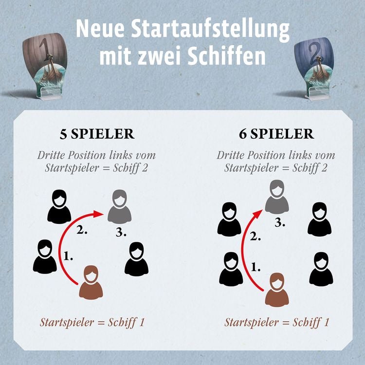 Produktbild: KOSMOS - Catan - Ergänzung 5-6 Spieler - Entdecker & Piraten