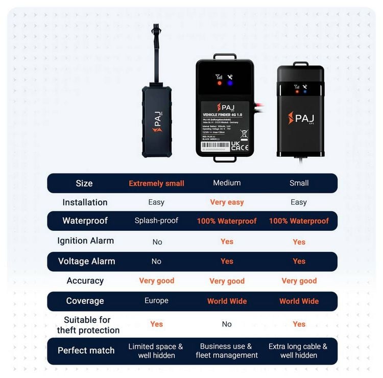 Produktbild: PAJ GPS VEHICLE FINDER 4G 2.0 GPS Ortungssystem Fahrzeugtracker Schwarz 1St.