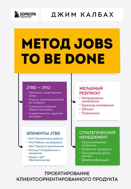 Produktbild: Metod Jobs to Be Done. Proektirovanie klientoorientirovannogo produkta