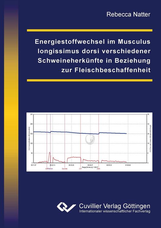 Energiestoffwechsel im Musculus longissimus dorsi verschiedener Schweineherkünfte in Beziehung zur Fleischbeschaffenheit