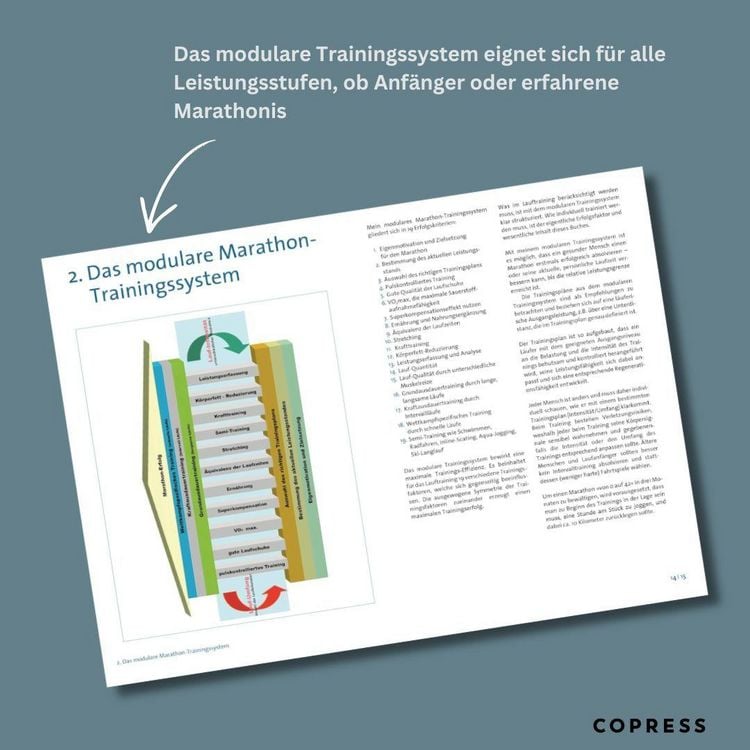 Produktbild: Das gro&szlig;e Buch vom Marathon