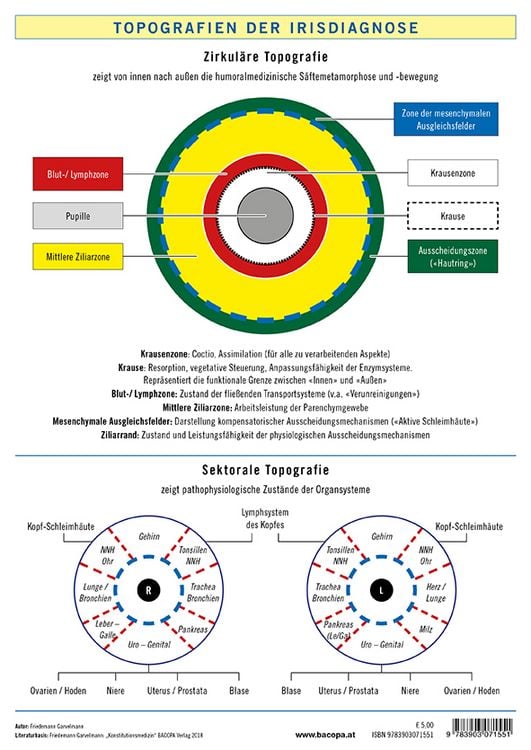 Produktbild: Topografien der Irisdiagnose