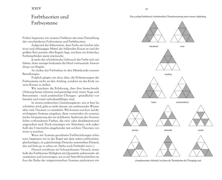 Produktbild: Josef Albers. Interaction of Color