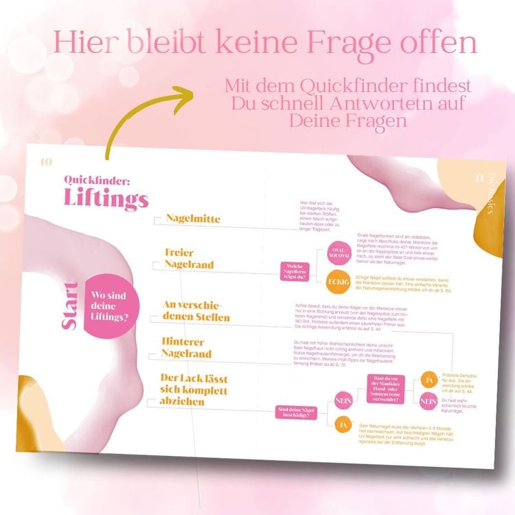 Produktbild: UV Nail Art. Grundlagen - Techniken - Nageldesigns.