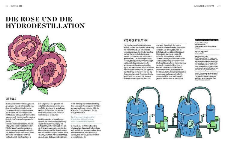 Produktbild: PARFUM: Alles &uuml;ber die Welt der D&uuml;fte