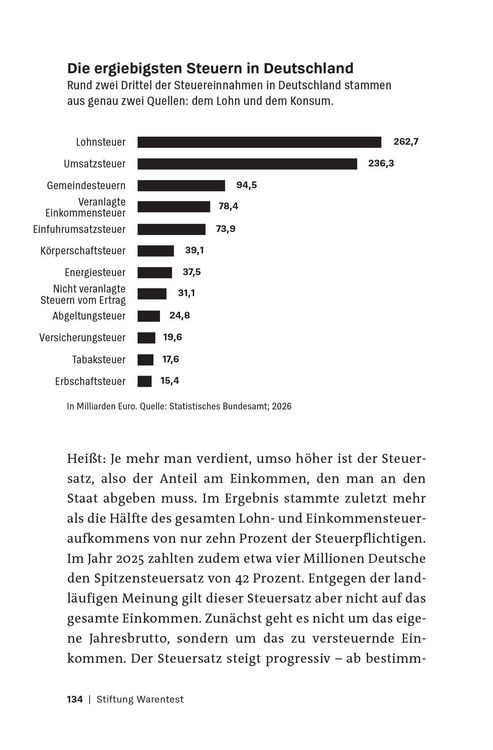 Produktbild: Was du schon immer &uuml;ber Wirtschaft wissen wolltest