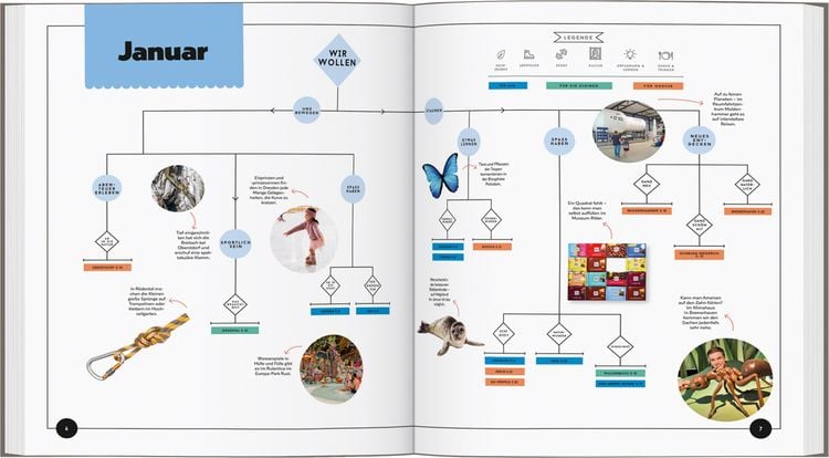 Produktbild: LONELY PLANET Bildband Wann am besten wohin Deutschland mit Kids