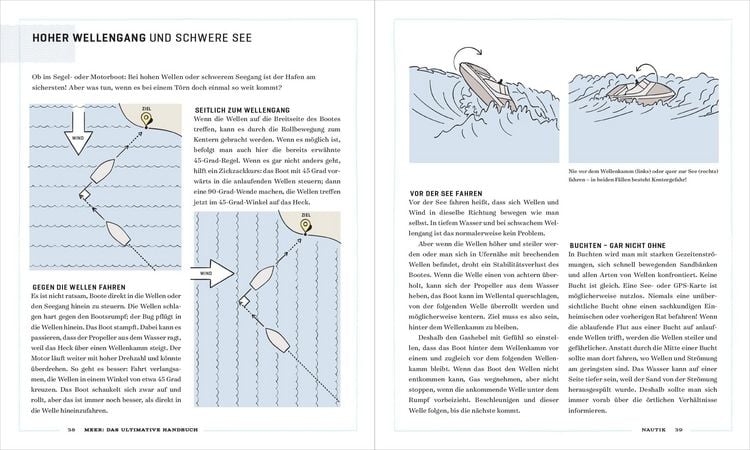 Produktbild: Meer