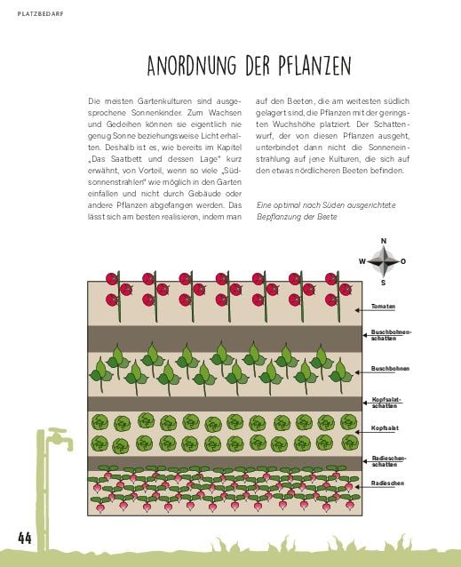 Produktbild: Gro&szlig;e Ernte aus kleinen G&auml;rten