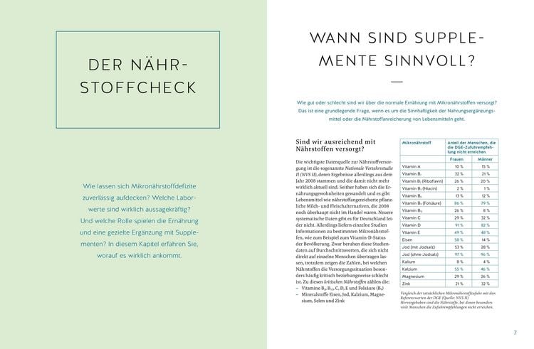 Produktbild: Der N&auml;hrstoff-Plan - Das Kochbuch