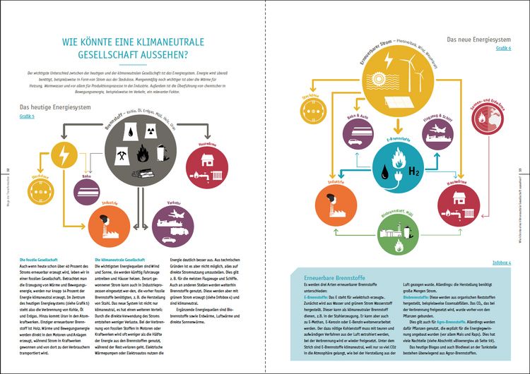 Produktbild: Handbuch Klimaschutz