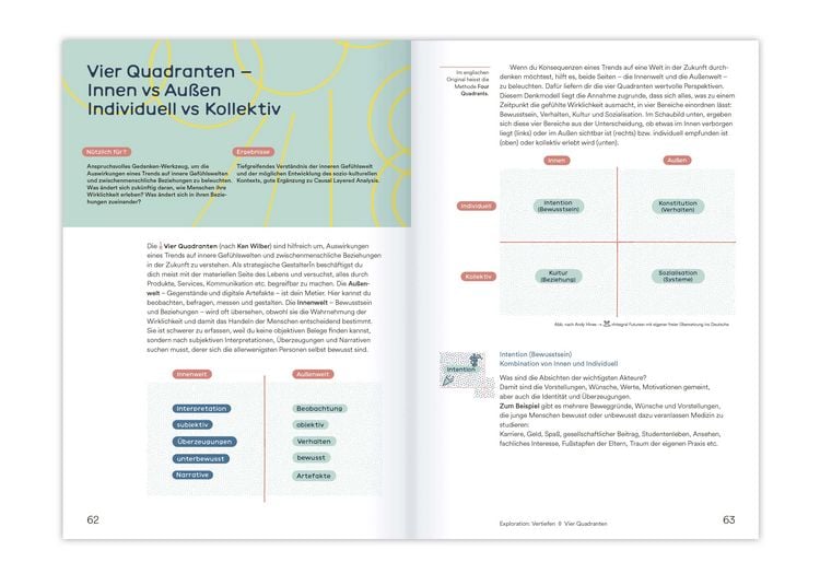Produktbild: Zuk&uuml;nfte gestalten