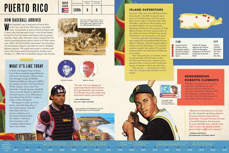 Produktbild: Baseball Around the World