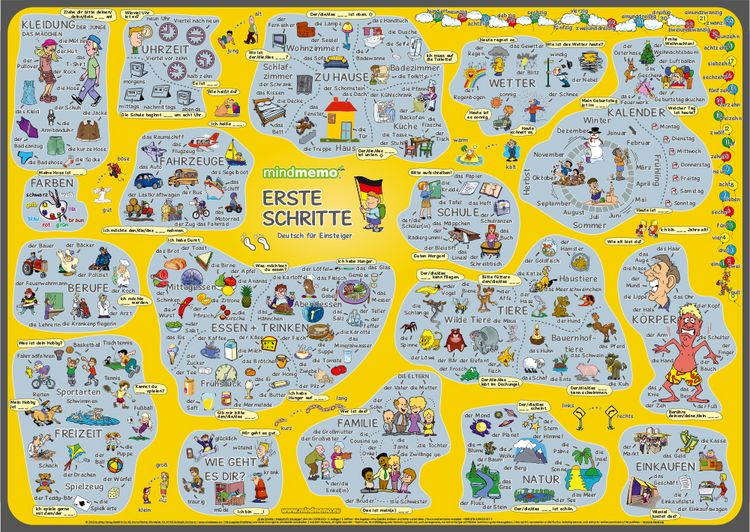 Produktbild: mindmemo Lernposter - Erste Schritte - Deutsch f&uuml;r Anf&auml;nger - spielend Deutsch lernen Kinder